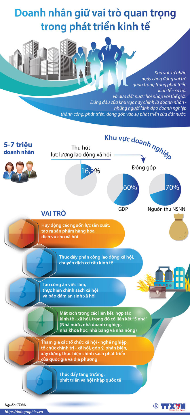 Thủ tướng: Doanh nghiệp phải hài hòa kinh tế-xã hội-môi trường ảnh 2