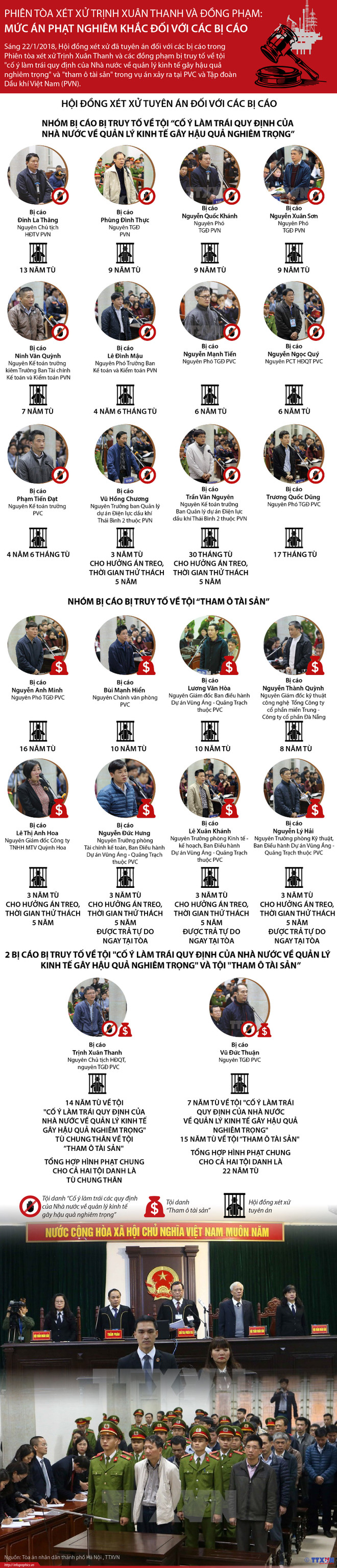 Xét xử Trịnh Xuân Thanh: Nguyên Phó Chủ tịch HĐQT PVC kháng cáo ảnh 2