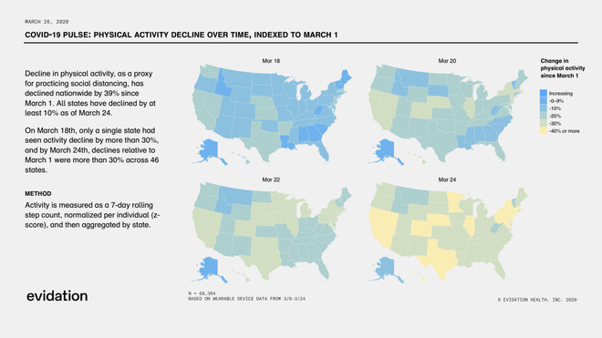 Dân Mỹ đang ít vận động và ngủ nhiều hơn khi phải ở nhà vì COVID-19 ảnh 1
