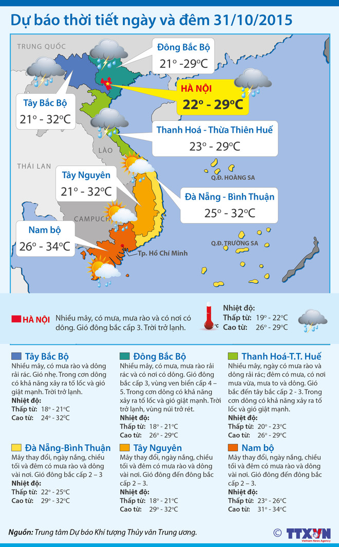 Tối 31/10, Bắc bộ trời trở lạnh, có nơi nhiệt độ dưới 17 độ C ảnh 1