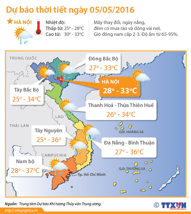 Bắc Bộ và Trung Bộ chuẩn bị đón đợt nắng nóng 40 độ C ảnh 2