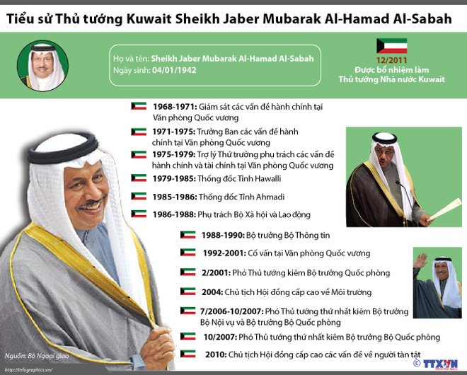 Thủ tướng Nhà nước Kuwait bắt đầu thăm chính thức Việt Nam ảnh 2