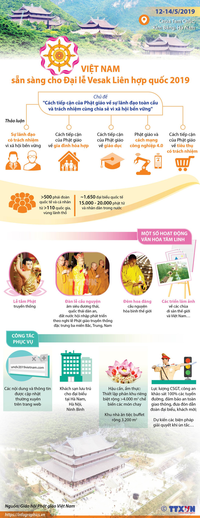 Đại lễ Vesak 2019: Phát huy tinh thần đoàn kết, sự khoan dung ảnh 2