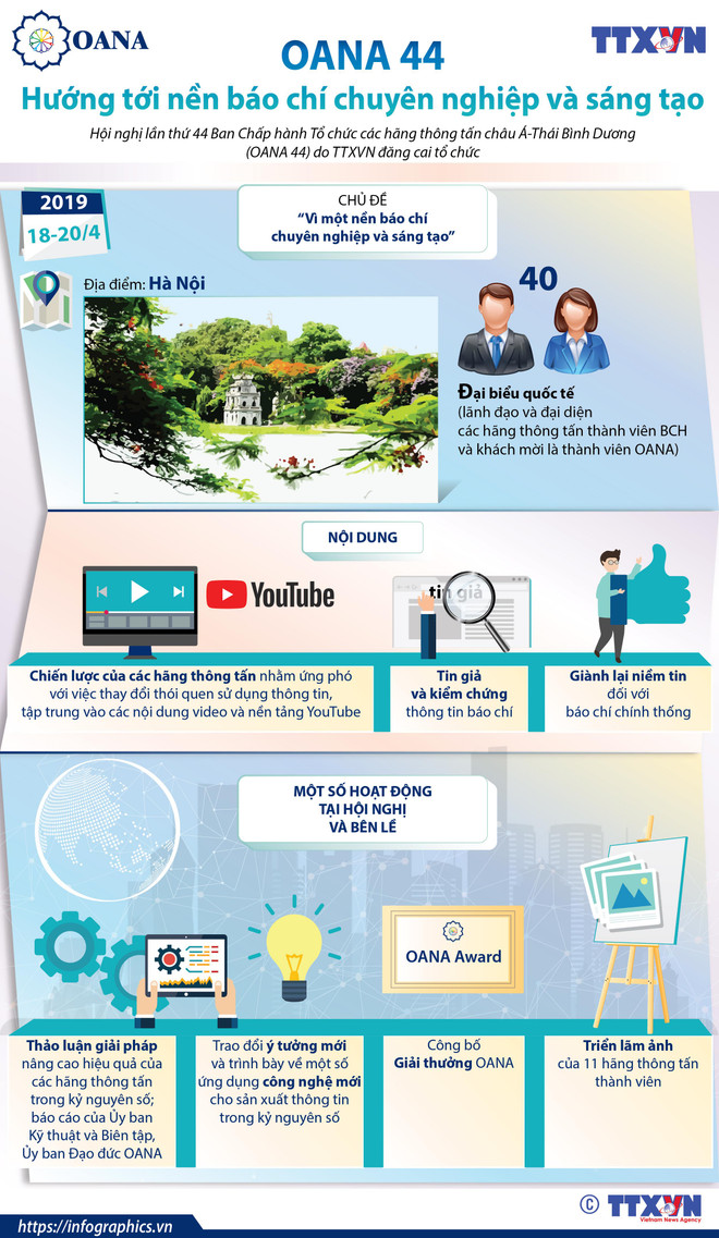 OANA 44: Bước phát triển mới của tổ chức trong kỷ nguyên số ảnh 4