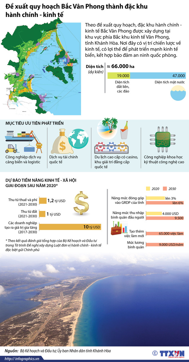 Khánh Hòa ra nghị quyết tán thành đề án lập đặc khu Bắc Vân Phong ảnh 2