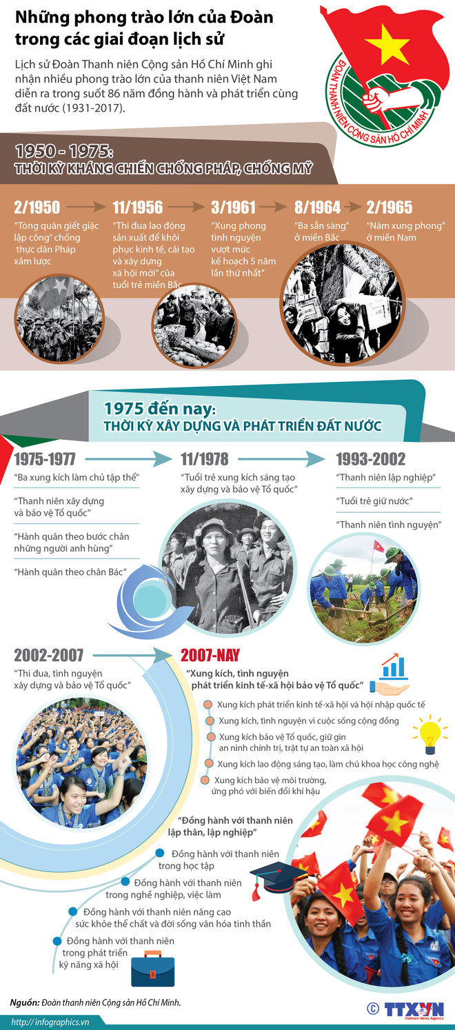 Hỗ trợ khởi nghiệp là nhiệm vụ trọng tâm của Đoàn trong 5 năm tới ảnh 5