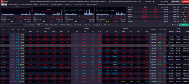 Chỉ số VN-Index giảm mạnh gần 45 điểm, sắc đỏ ngập thị trường ảnh 1