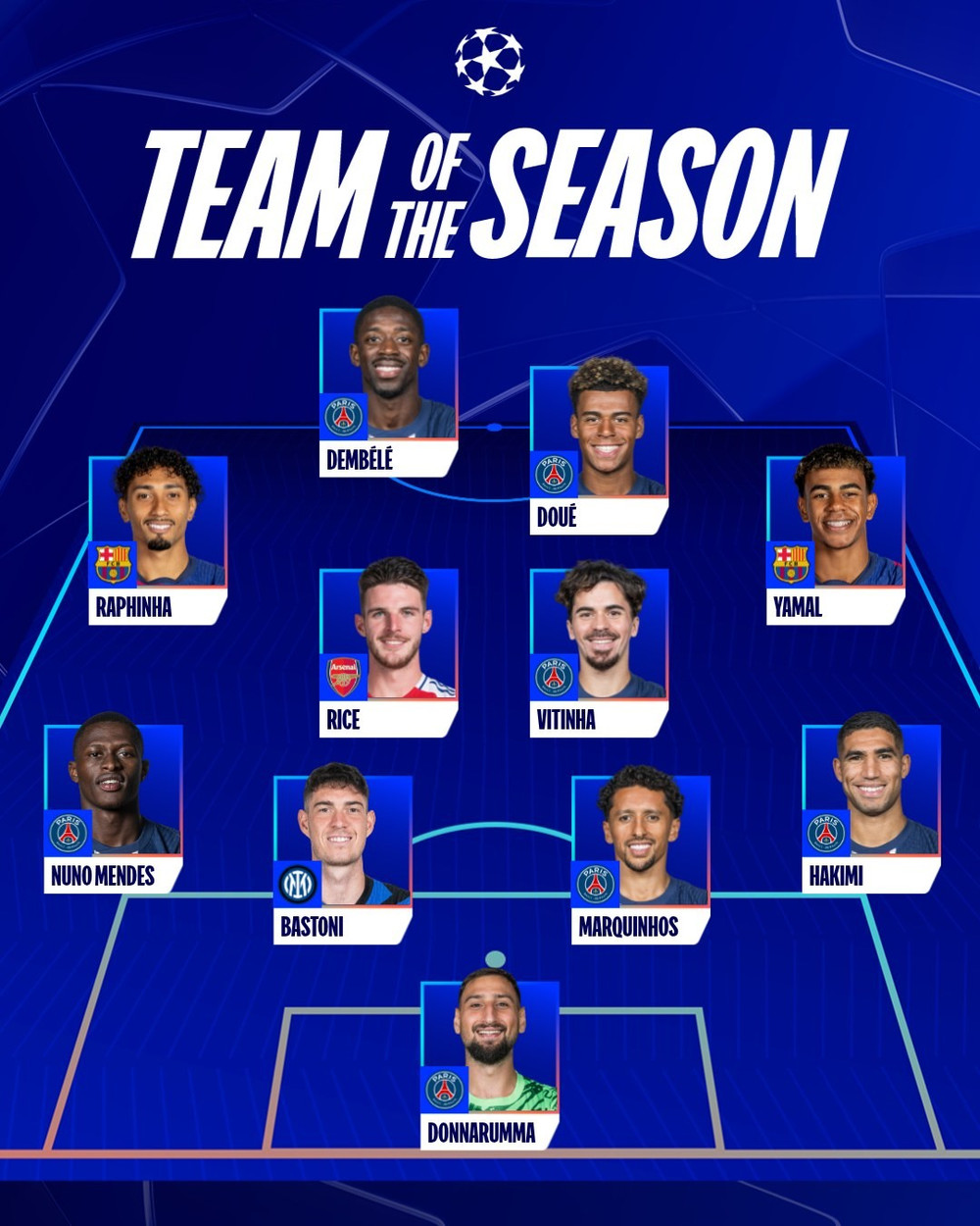 Image hình ảnh hình ảnh hình ảnh hình ảnh hình ảnh hình ảnh hình ảnh Nuno Mendes - Paris Saint-Germain thống trị đội hình tiêu biểu Champions League ...