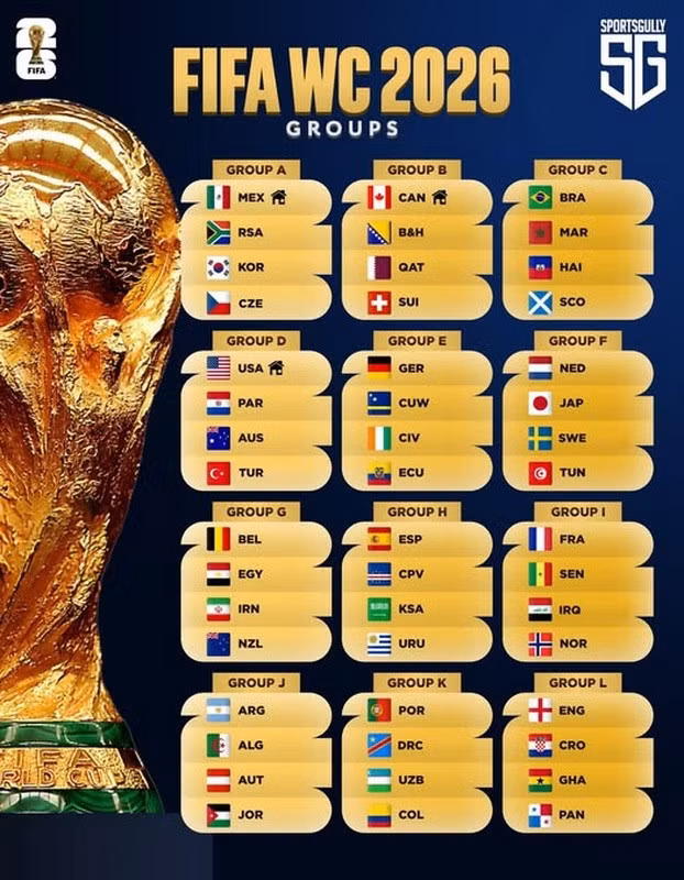 bang-dau-world-cup-2026.jpg