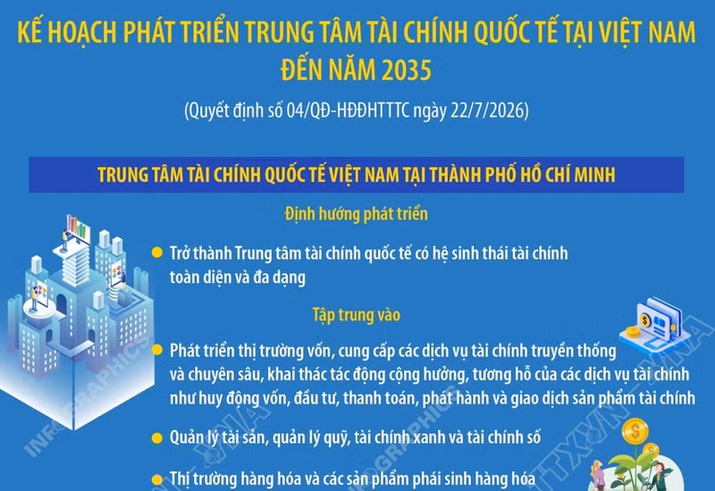 Kế hoạch phát triển Trung tâm tài chính quốc tế tại Việt Nam đến năm 2035