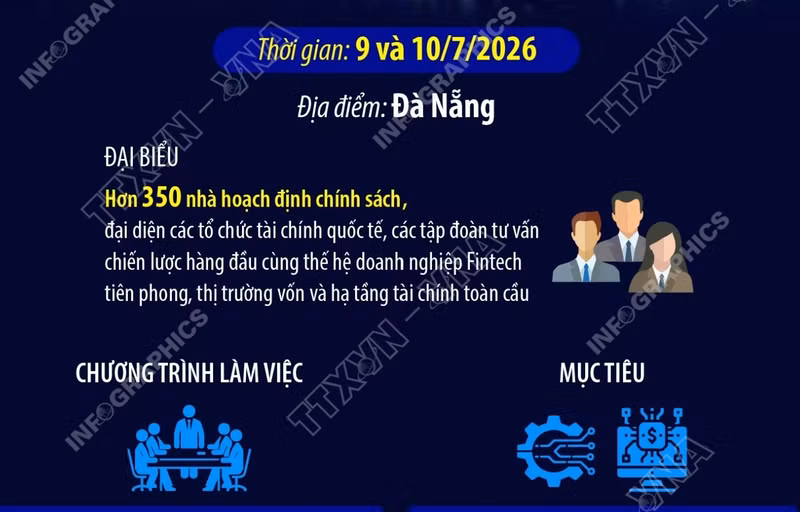 Diễn đàn Tài chính Việt Nam 2026 thúc đẩy đầu tư bền vững và đổi mới tài