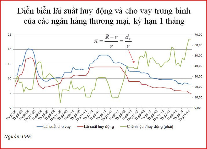 "Những ưu đãi cho doanh nghiệp Nhà nước làm méo mó thị trường" ảnh 2