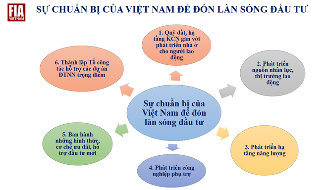 Doanh nghiệp Việt-Hàn trao đổi chiến lược hợp tác trong giai đoạn mới ảnh 2