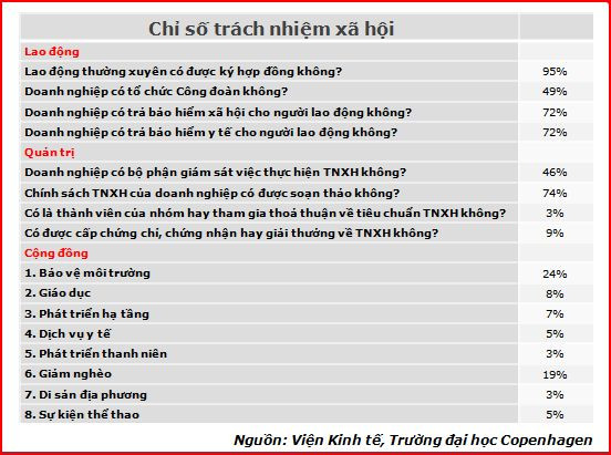Tài chính “khiêm tốn” khiến đầu tư công nghệ ở cấp độ ngắn hạn ảnh 4