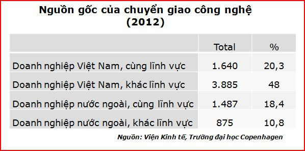 Tài chính “khiêm tốn” khiến đầu tư công nghệ ở cấp độ ngắn hạn ảnh 3