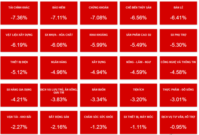 Tâm lý tiêu cực bao trùm, VN-Index xuyên thủng mốc 1.100 điểm ảnh 2