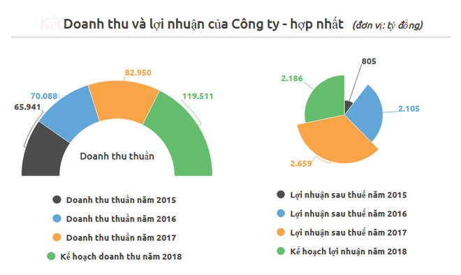 Bộ Giao thông vận tải đấu giá 371 triệu quyền mua tại Vietnam Airlines ảnh 2