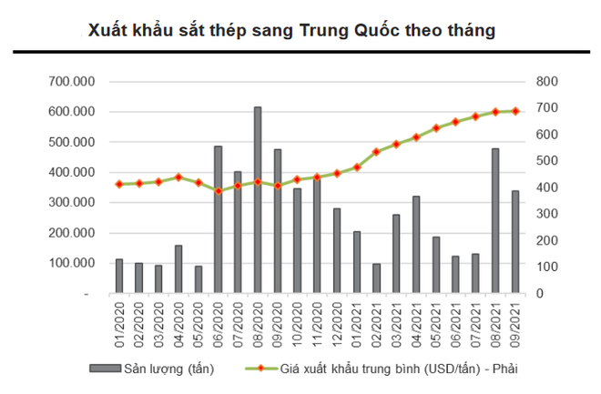 Nhóm ngành thép và ximăng sẽ tăng trưởng sản lượng xuất khẩu ảnh 1