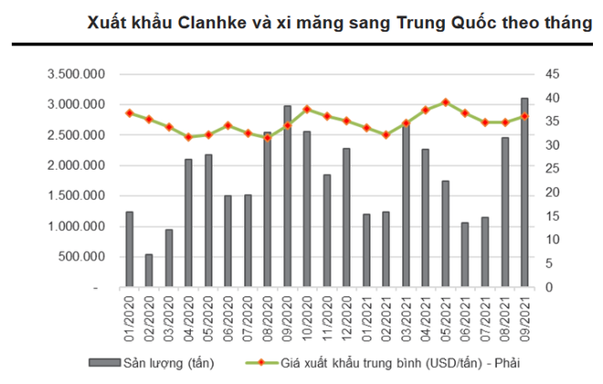 Nhóm ngành thép và ximăng sẽ tăng trưởng sản lượng xuất khẩu ảnh 2