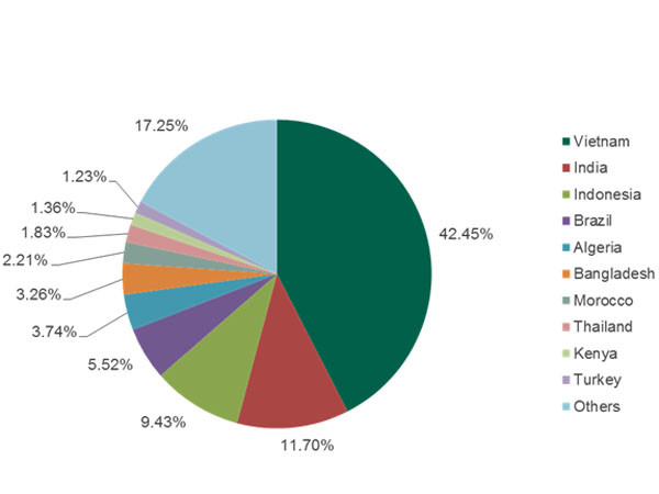 Kaspersky: Việt Nam đứng đầu danh sách bị virus “shortcut” tấn công ảnh 1