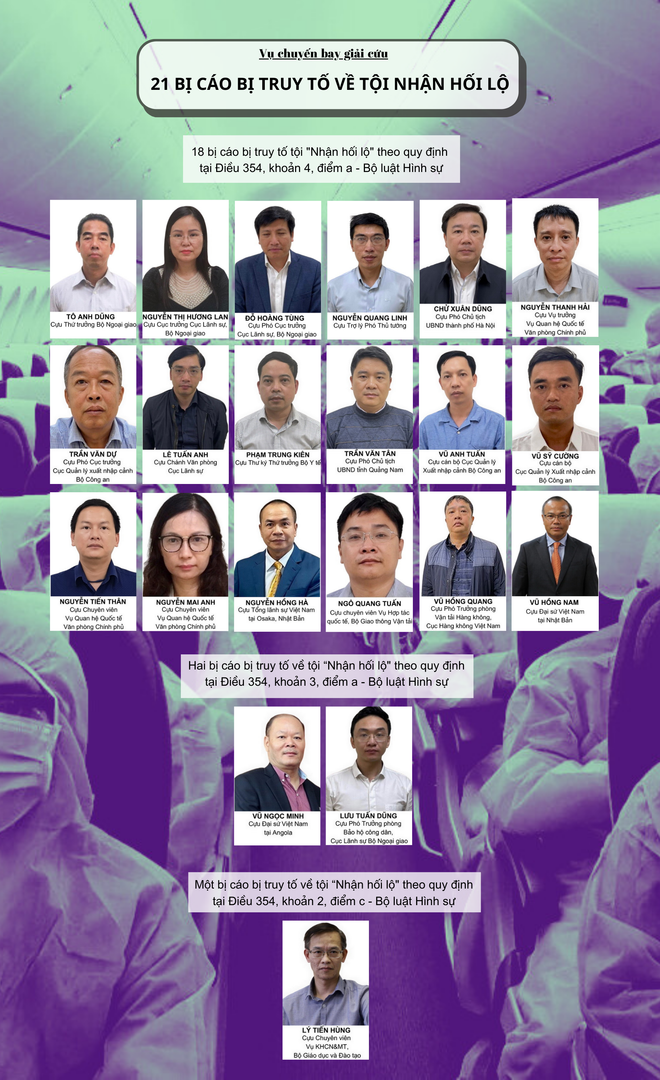 Toàn cảnh vụ 'chuyến bay giải cứu' sắp đưa ra xét xử tại Hà Nội ảnh 3