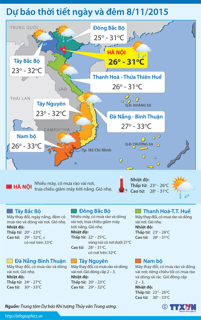 Hầu hết các khu vực trên cả nước đều có mưa rào và dông ảnh 2