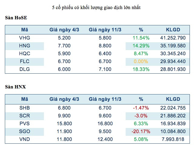Tâm lý nhà đầu tư vững vàng hơn trước biến động từ kinh tế Trung Quốc ảnh 2