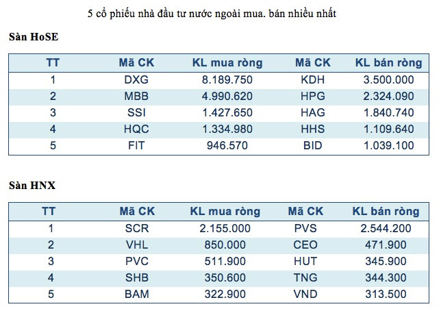 Tâm lý nhà đầu tư vững vàng hơn trước biến động từ kinh tế Trung Quốc ảnh 3