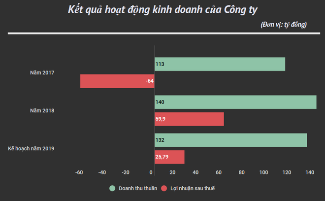 EVN thoái 25% vốn điều lệ tại Công ty Phong điện Thuận Bình ảnh 2