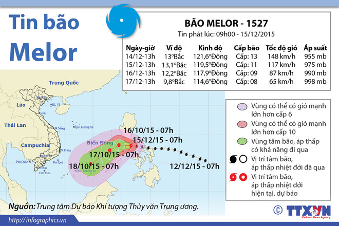 Đêm nay, bão Melor vượt qua Philippines đi vào Biển Đông ảnh 2
