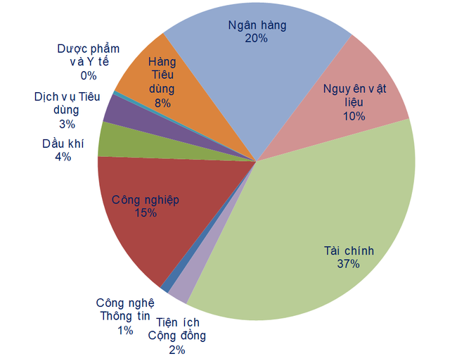 Sau thời gian tích lũy chặt chẽ, chứng khoán kỳ vọng có đà tăng trưởng ảnh 2