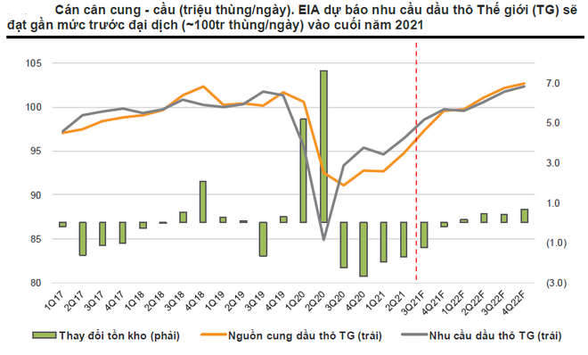 Nhóm cổ phiếu dầu khí kỳ vọng vào kịch bản giá dầu Brent vượt 80 USD ảnh 1