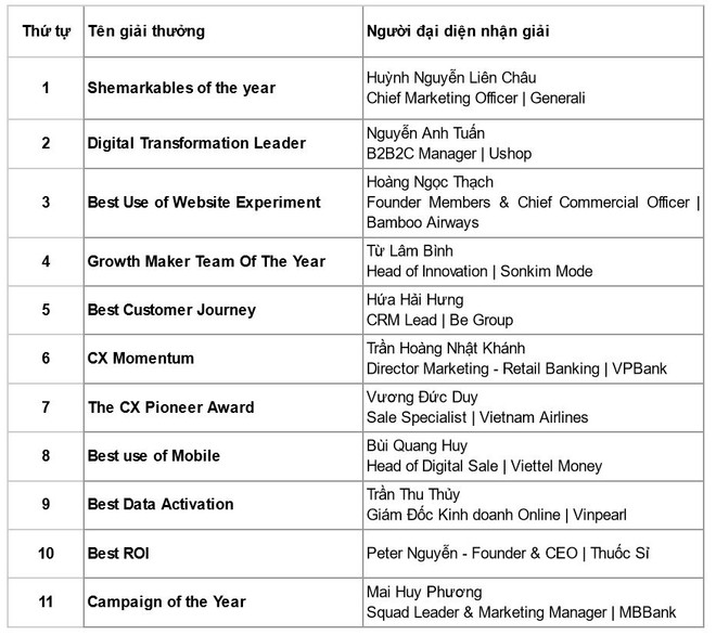 Các doanh nghiệp hàng đầu chia sẻ về khó khăn trong chuyển đổi số ảnh 3