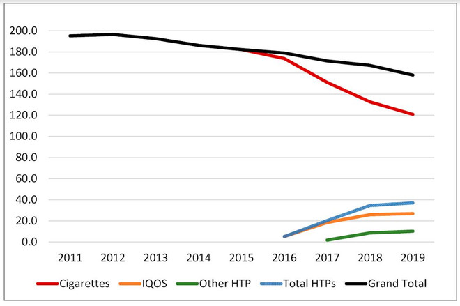 Chuyên gia quốc tế: Cần công tâm với giải pháp giảm thuốc lá điếu ảnh 1