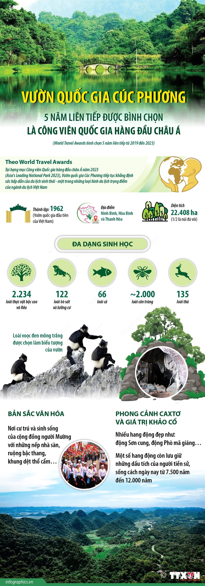 Vườn QG Cúc Phương 5 năm liên tiếp lọt top Công viên hàng đầu châu Á ảnh 1