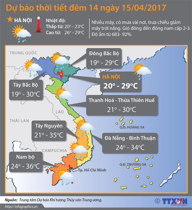 Các tỉnh miền Bắc tiếp tục nắng nóng,độ ẩm có lúc lên tới 92% ảnh 1