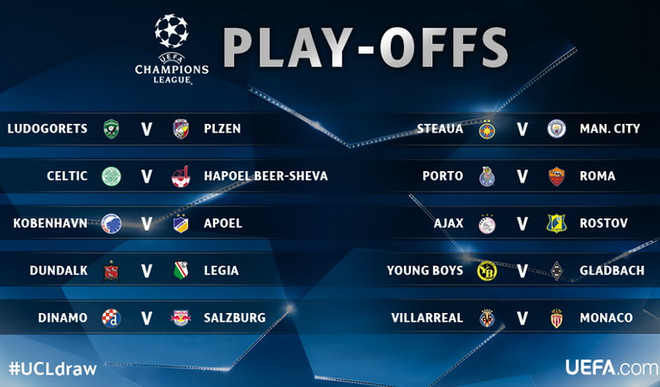 Play-off Champions League: Man City dễ thở, Porto đối đầu Roma ảnh 1