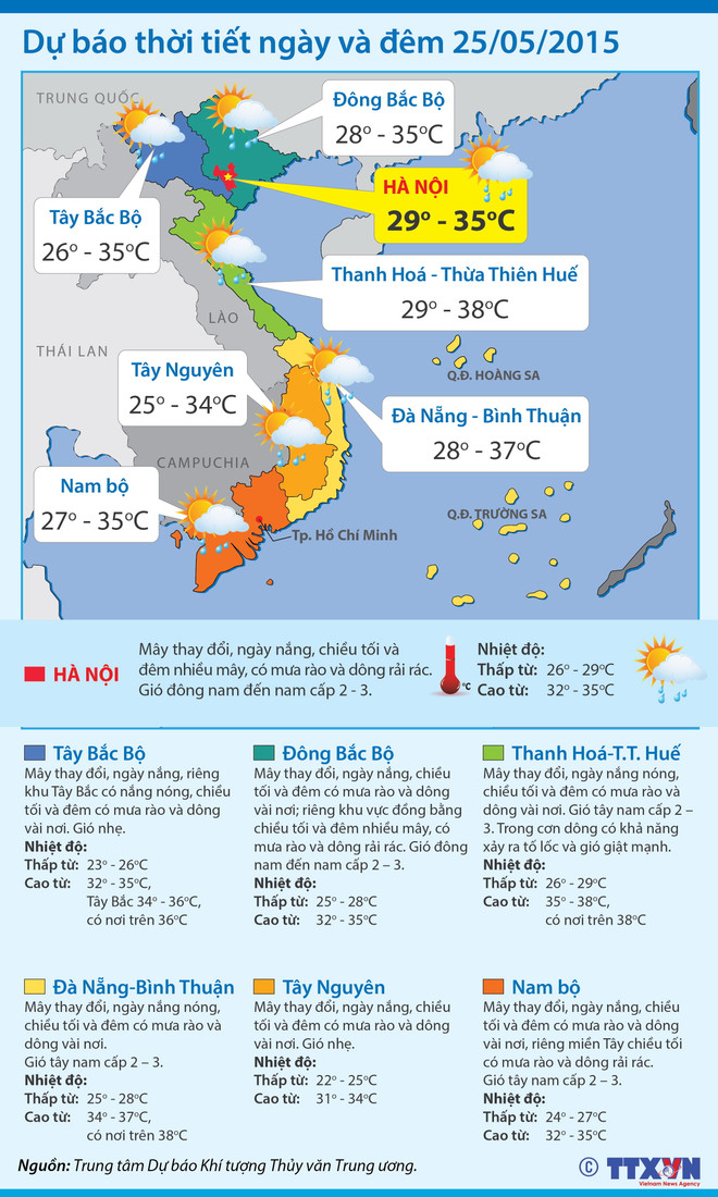 Nắng nóng xuất hiện ở khu vực Tây Bắc Bộ, có nơi trên 36 độ C ảnh 2