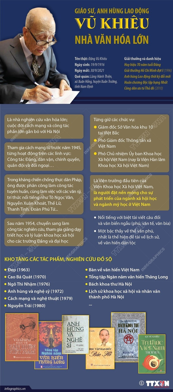 Giáo sư Vũ Khiêu - người đặt nền móng cho ngành xã hội học Việt Nam ảnh 2