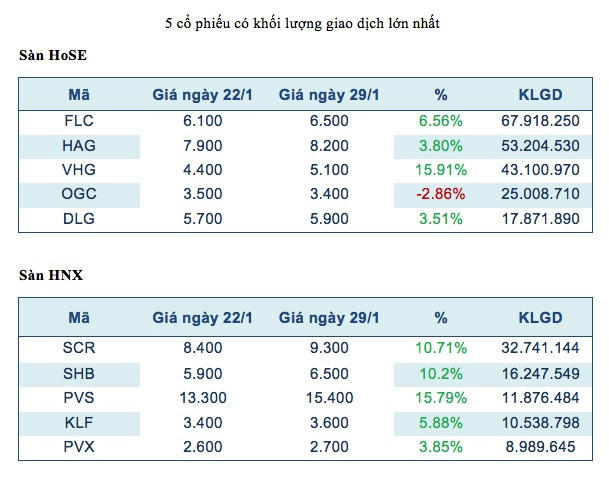 Cổ phiếu dầu khí phục hồi, đà tăng lan tỏa sang nhiều blue-chip ảnh 2