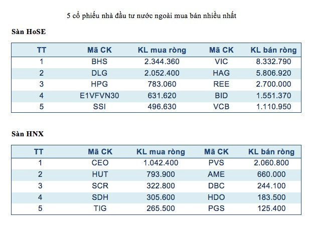 Cổ phiếu dầu khí phục hồi, đà tăng lan tỏa sang nhiều blue-chip ảnh 3