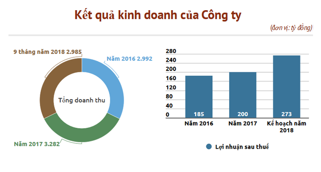 47,6 triệu cổ phần của May Sông Hồng sẽ lên niêm yết trên sàn HoSE ảnh 2