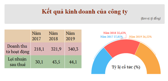 Hơn 16 triệu cổ phiếu của Tân Cảng - Phú Hữu lên sàn UpCoM ảnh 2
