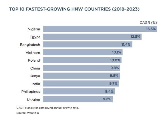 Thị trường bất động sản triệu USD: Sôi động trở lại ảnh 1