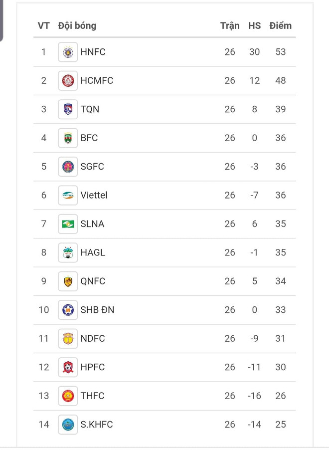 V-League 2019 hạ màn: Hà Nội FC vô địch, Khánh Hòa xuống hạng ảnh 1