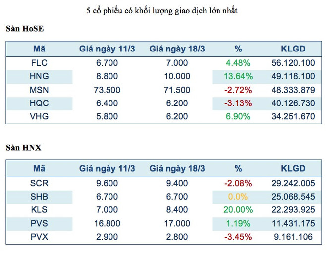 VN-Index có khả năng vượt qua ngưỡng 580 điểm trong tuần tới ảnh 2