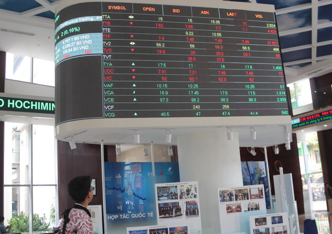 Cổ phiếu bất động sản có thể tiếp tục làm chủ dòng tiền ảnh 1