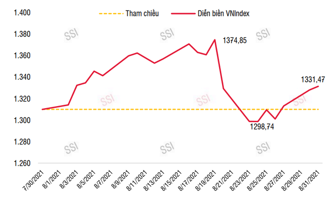 Tiến độ tiêm vaccine ảnh hưởng đến thị trường chứng khoán VN tháng 9 ảnh 4