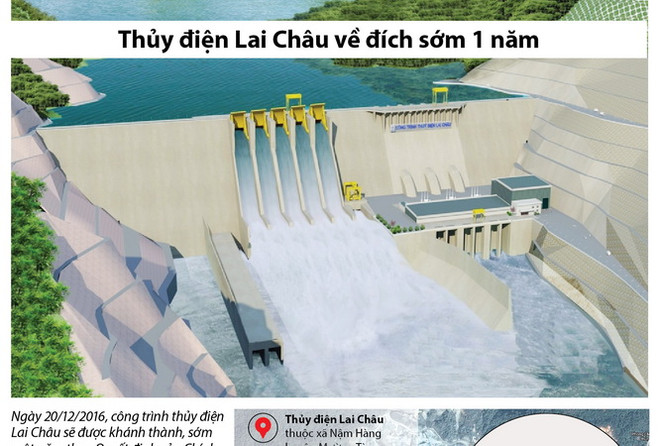 Lễ cắt băng khánh thành. (Ảnh: Mai Phương/Vietnam+) Thủy điện Lai Châu vượt tiến độ, nguồn cung có thêm 4,7 tỷ kWh mỗi năm ảnh 1
