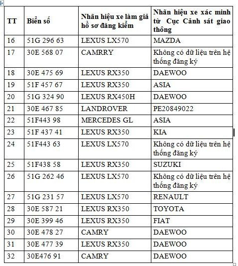 Đăng kiểm phát hiện được hàng chục xế hộp hạng sang đeo biển số giả ảnh 3
